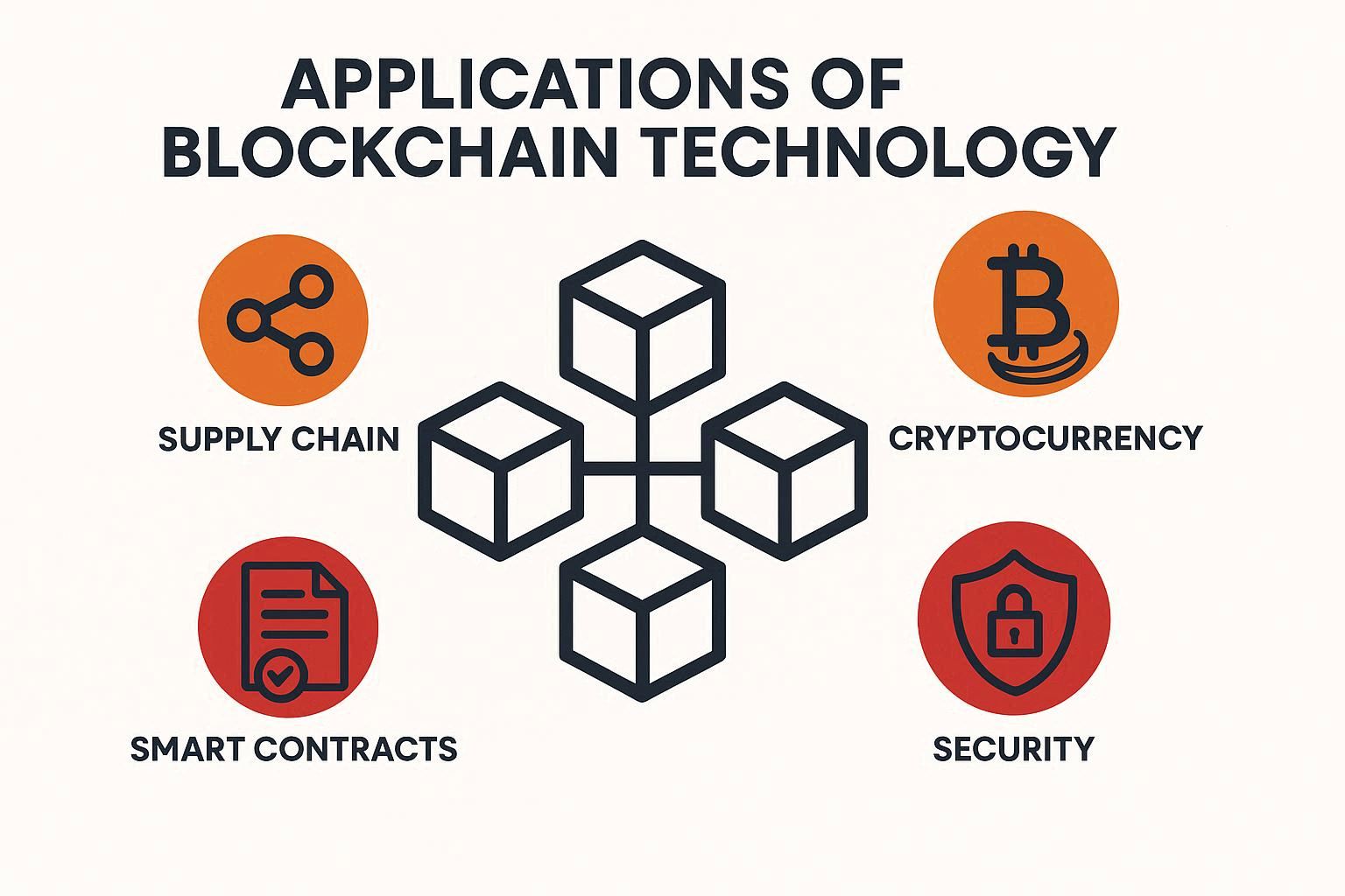 Applications of blockchain technology [2022]